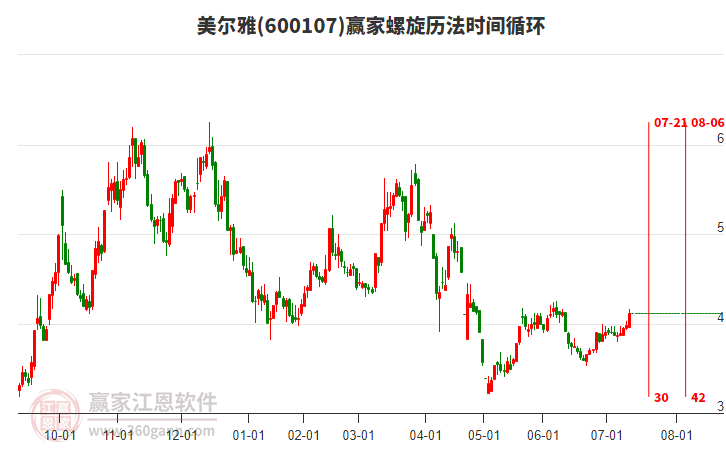 600107美爾雅螺旋歷法時(shí)間循環(huán)工具 600107美爾雅螺旋歷法時(shí)間循環(huán)工具