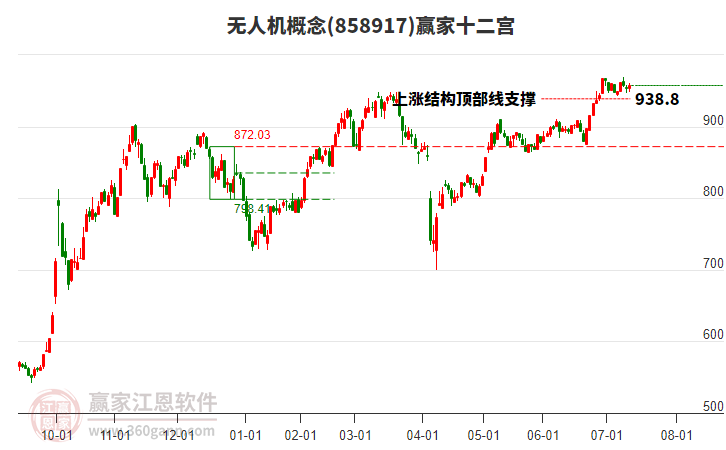 858917無人機(jī)贏家十二宮工具