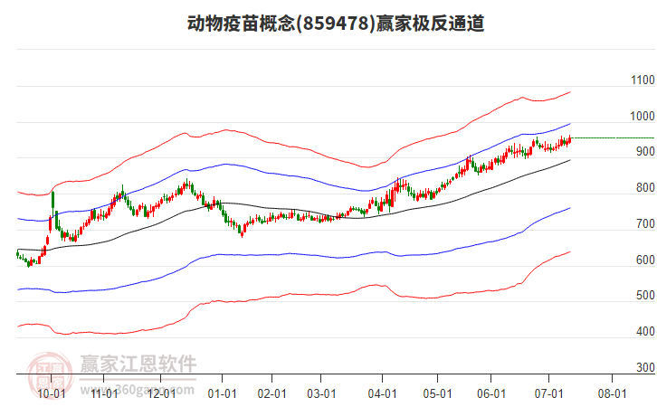859478動(dòng)物疫苗贏家極反通道工具 859478動(dòng)物疫苗贏家極反通道工具