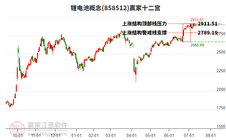 858512鋰電池贏家十二宮工具