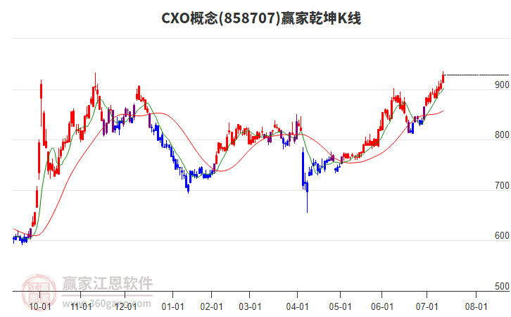 858707CXO贏家乾坤K線工具 858707CXO贏家乾坤K線工具