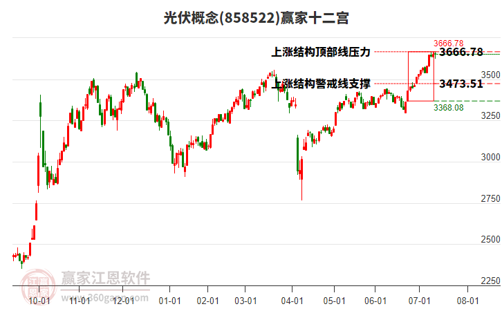 858522光伏贏家十二宮工具 858522光伏贏家十二宮工具