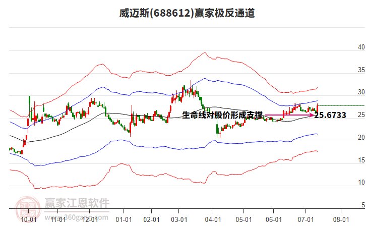 688612威邁斯贏家極反通道工具
