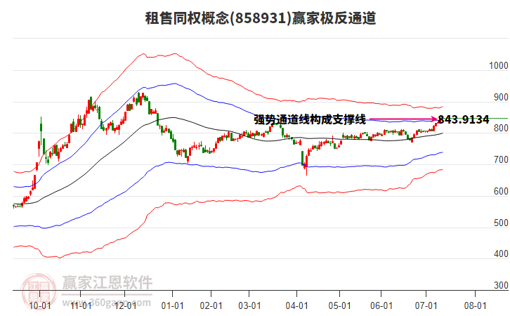 858931租售同權(quán)贏家極反通道工具 858931租售同權(quán)贏家極反通道工具