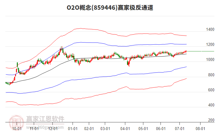 859446O2O贏家極反通道工具 859446O2O贏家極反通道工具