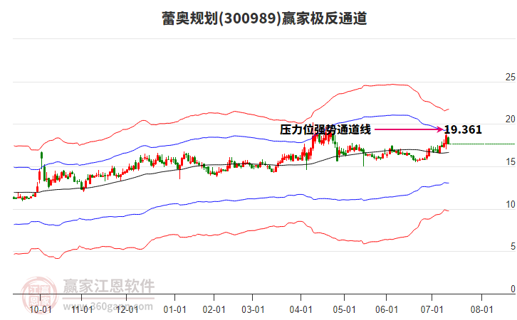 300989蕾奧規(guī)劃贏家極反通道工具