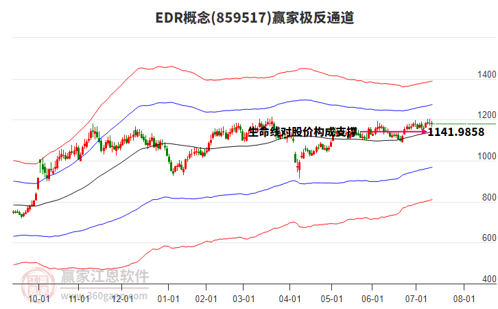 859517EDR贏家極反通道工具 859517EDR贏家極反通道工具