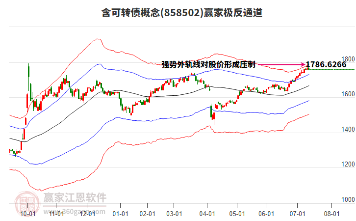 858502含可轉(zhuǎn)債贏家極反通道工具 858502含可轉(zhuǎn)債贏家極反通道工具