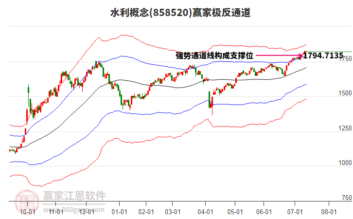 858520水利贏家極反通道工具 858520水利贏家極反通道工具