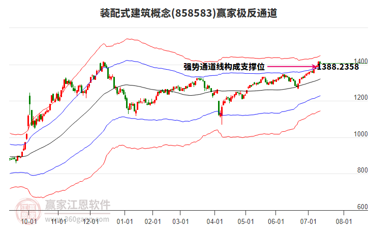 858583裝配式建筑贏家極反通道工具