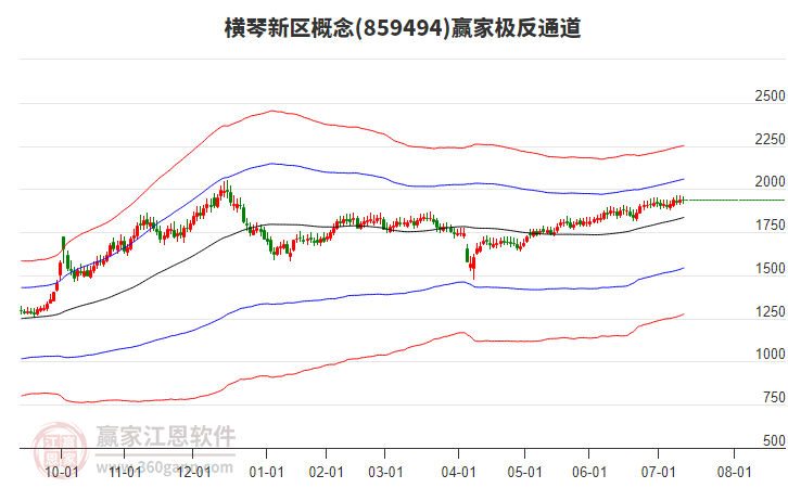 859494橫琴新區(qū)贏家極反通道工具 859494橫琴新區(qū)贏家極反通道工具