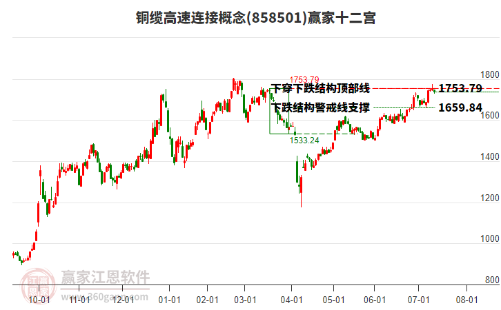 858501銅纜高速連接贏家十二宮工具 858501銅纜高速連接贏家十二宮工具