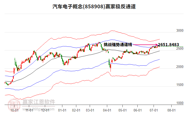 858908汽車電子贏家極反通道工具 858908汽車電子贏家極反通道工具