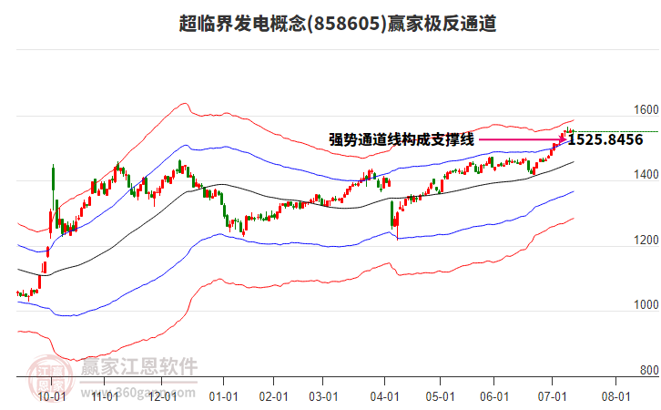 858605超臨界發(fā)電贏家極反通道工具