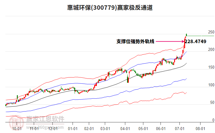 300779惠城環(huán)保贏家極反通道工具 300779惠城環(huán)保贏家極反通道工具