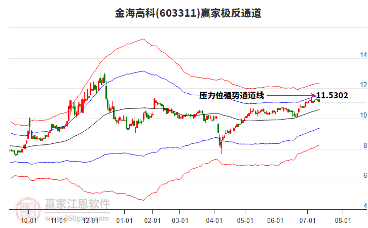 603311金海高科贏家極反通道工具 603311金海高科贏家極反通道工具