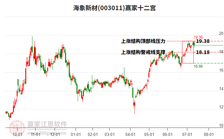 003011海象新材贏家十二宮工具 003011海象新材贏家十二宮工具