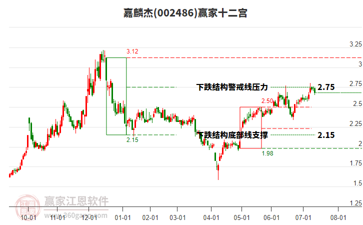 002486嘉麟杰贏家十二宮工具 002486嘉麟杰贏家十二宮工具