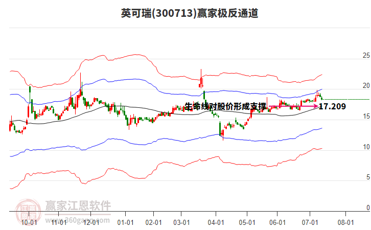 300713英可瑞贏家極反通道工具