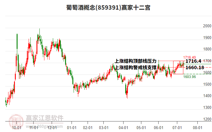 859391葡萄酒贏家十二宮工具