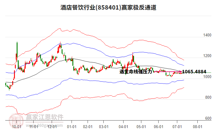 858401酒店餐飲贏家極反通道工具 858401酒店餐飲贏家極反通道工具