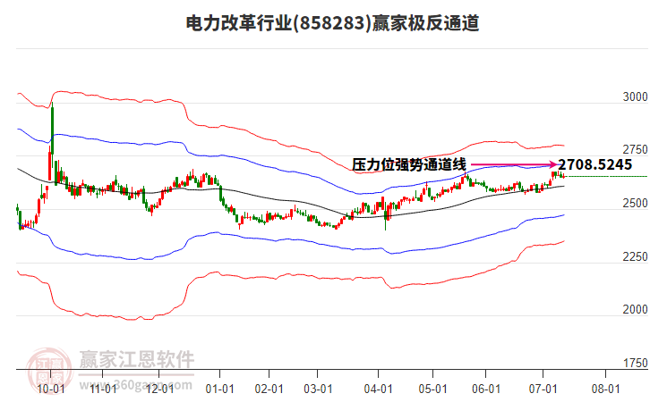 858283電力改革贏家極反通道工具 858283電力改革贏家極反通道工具