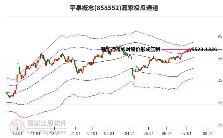 858552蘋果贏家極反通道工具 858552蘋果贏家極反通道工具
