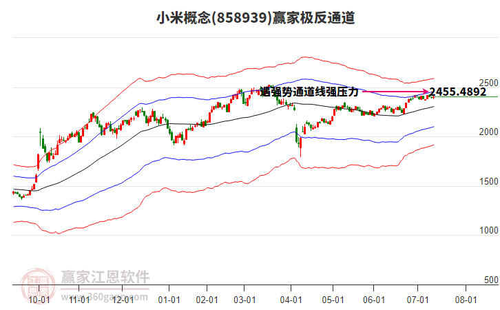 858939小米贏家極反通道工具 858939小米贏家極反通道工具