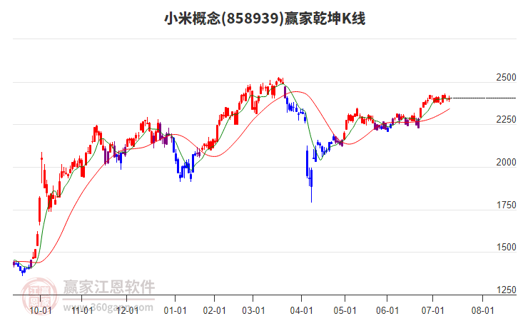 858939小米贏家乾坤K線工具 858939小米贏家乾坤K線工具