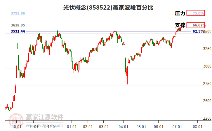 光伏
