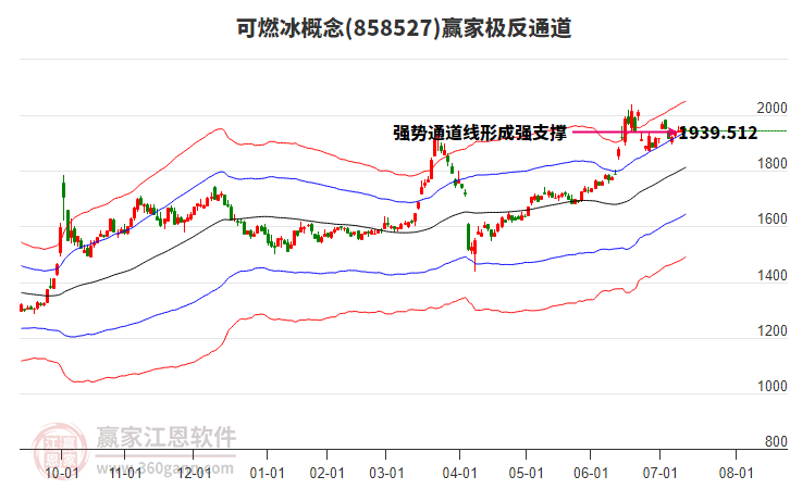 858527可燃冰贏家極反通道工具