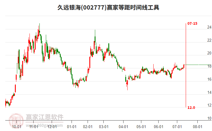 久遠(yuǎn)銀海 久遠(yuǎn)銀海