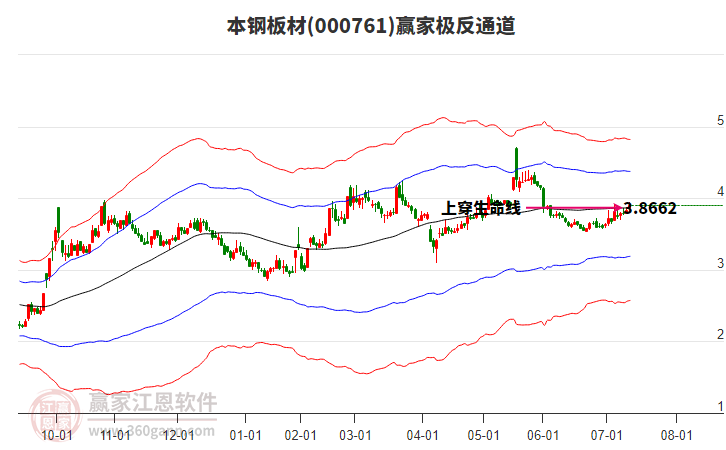 000761本鋼板材贏家極反通道工具 000761本鋼板材贏家極反通道工具