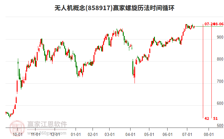 無人機(jī) 無人機(jī)