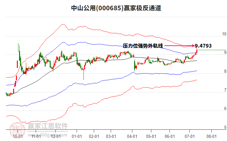 000685中山公用贏家極反通道工具 000685中山公用贏家極反通道工具