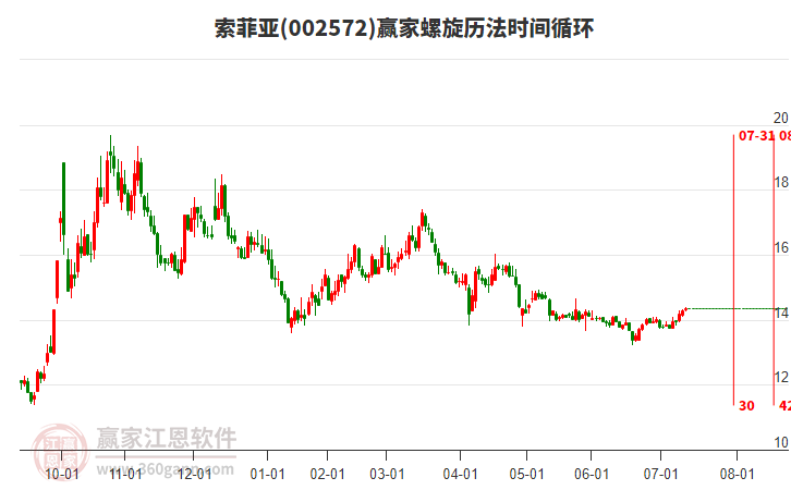 002572索菲亞贏家螺旋歷法時(shí)間循環(huán)工具