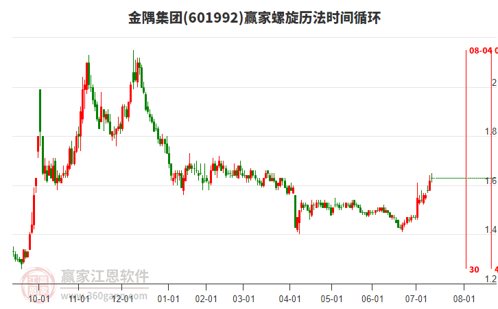 601992金隅集團贏家螺旋歷法時間循環(huán)工具