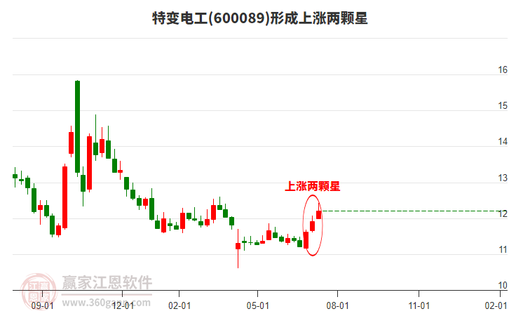 特變電工 特變電工