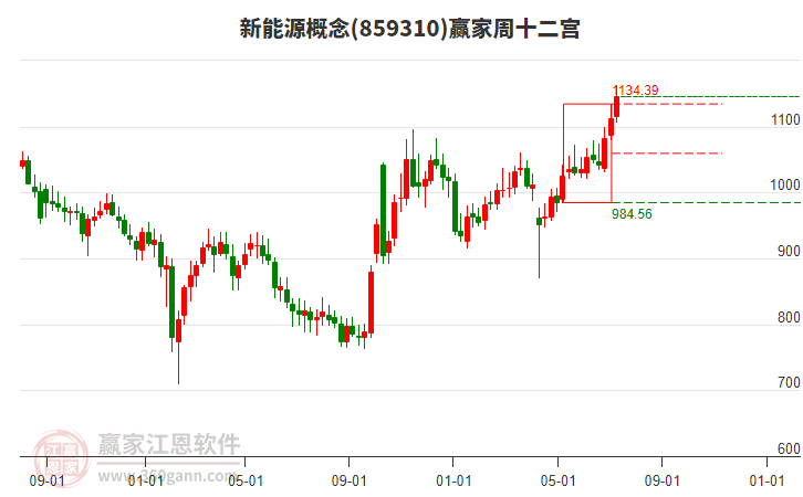 新能源