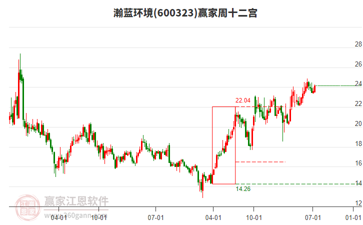 瀚藍(lán)環(huán)境