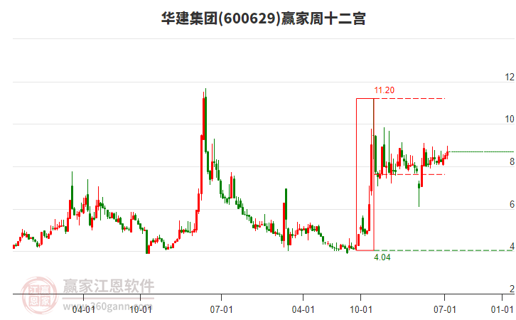 華建集團(tuán) 華建集團(tuán)