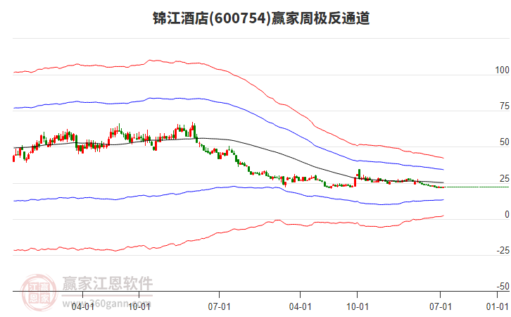 錦江酒店 錦江酒店