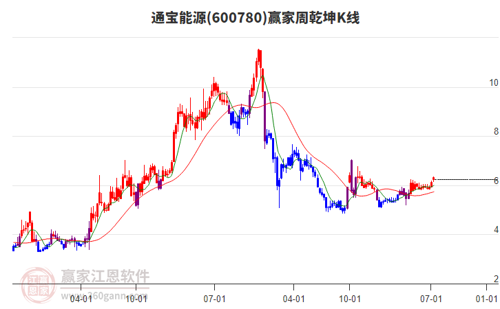 通寶能源 通寶能源