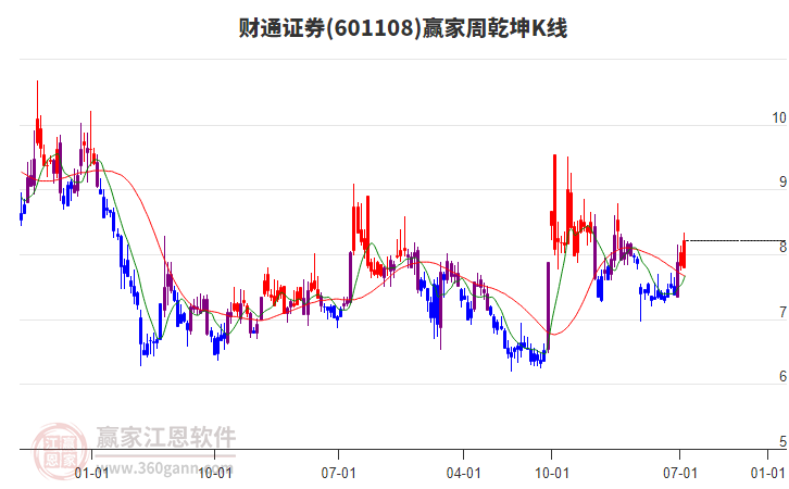 财通证券