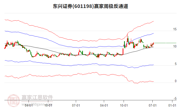 東興證券 東興證券
