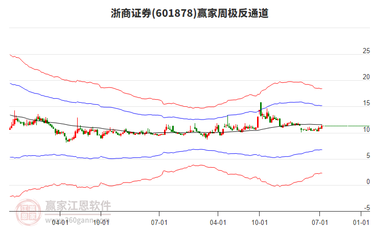 浙商证券