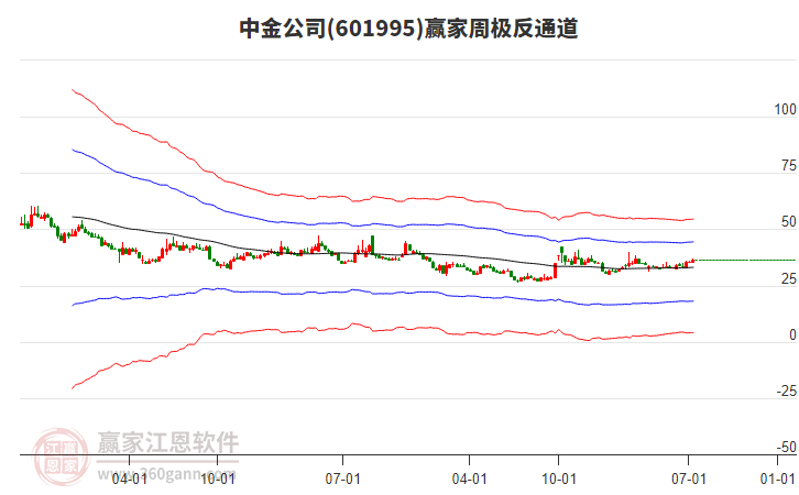 中金公司 中金公司