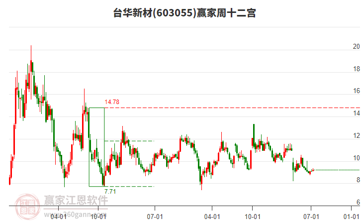 臺華新材 臺華新材