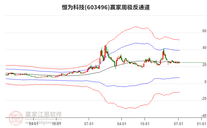 恒為科技 恒為科技