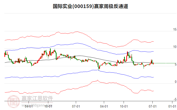 國際實業(yè) 國際實業(yè)